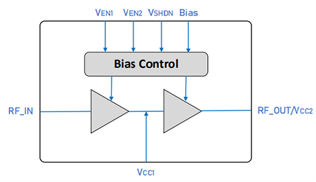 Block Diagram - Guerrilla RF GRF5217 High Efficiency Power Amplifier